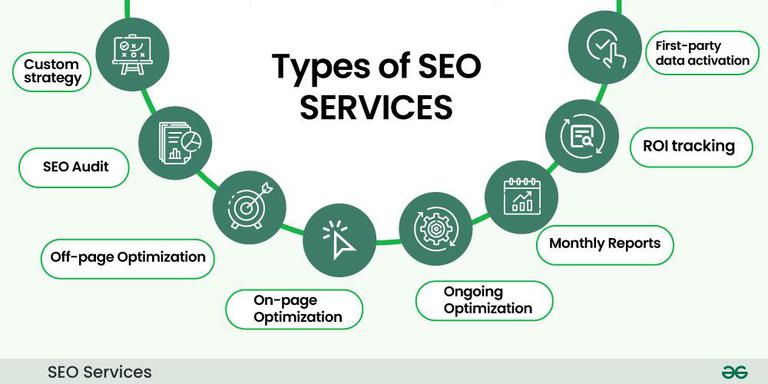 SEO Services Las Vegas