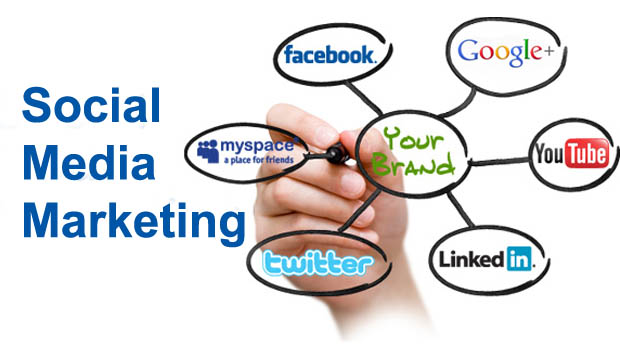 Social Media Management Services in Las Vegas, SMM Services, Best Social Media Marketing Company in India