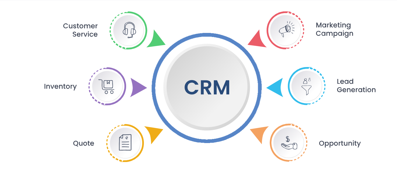 CRM Software Development | CRM Software Designing Company in Las Vegas