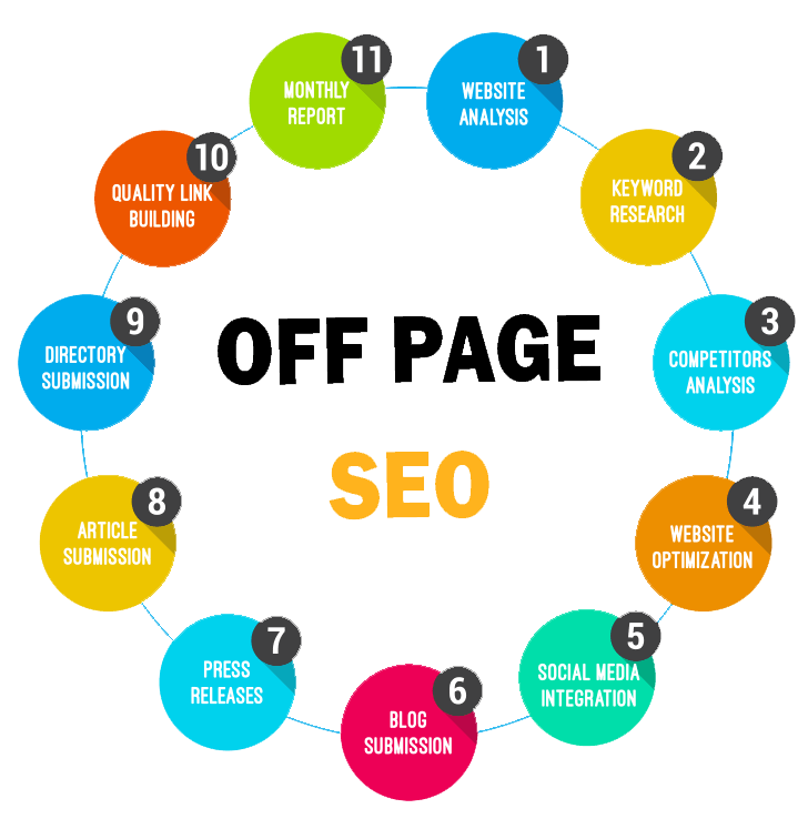 Off-Page SEO Techniques: Ultimate Guide For Beginners in Las Vegas | Backlink Services Local SEO Optimization