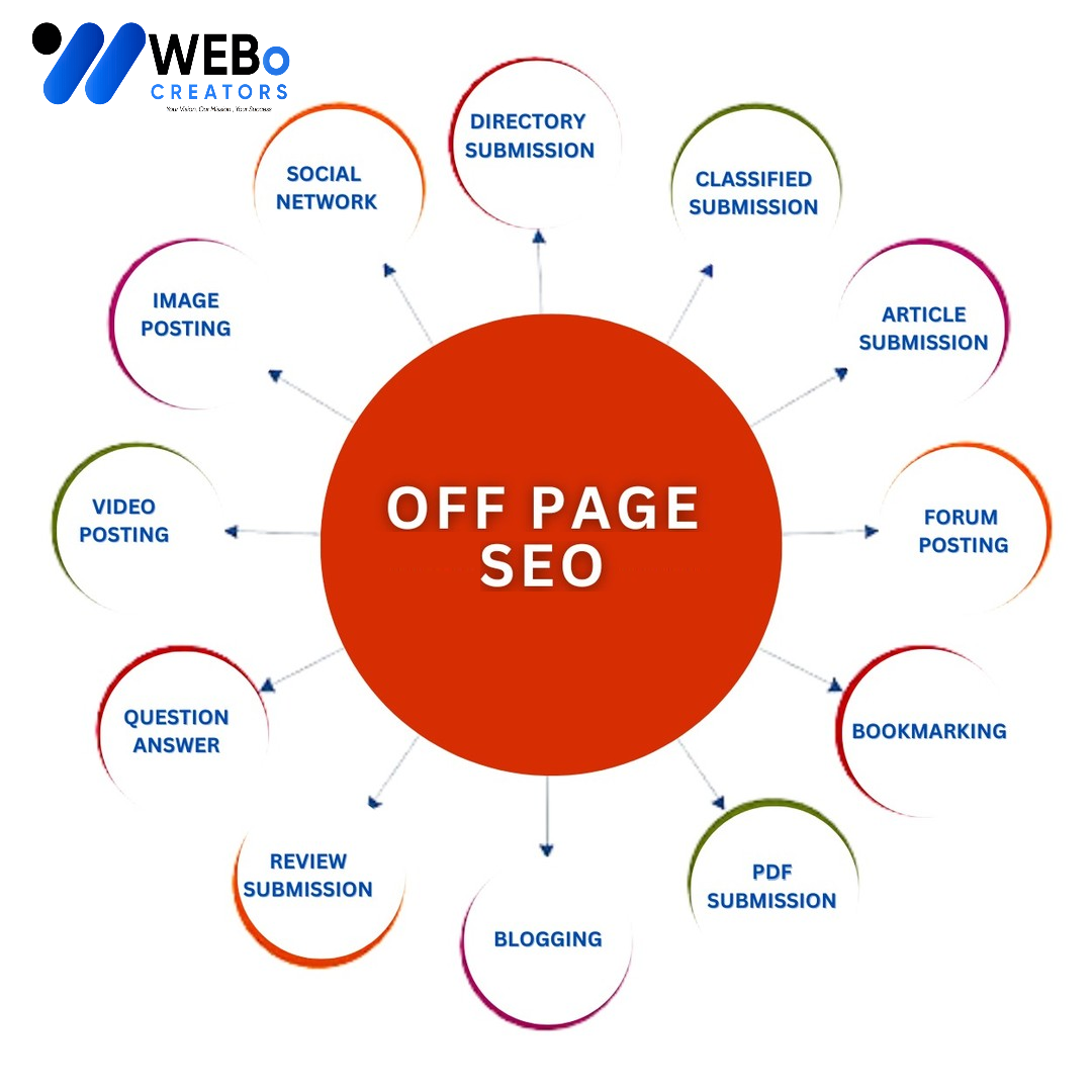 Off Page SEO Las Vegas Backlink Services Google Ranking Optimization
