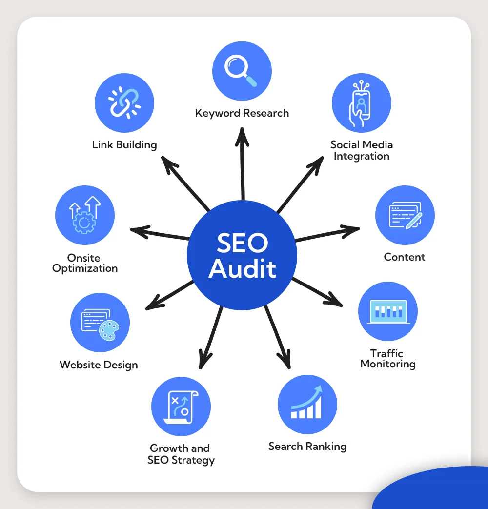 SEO audit services in Las Vegas 2026 | website ranking analysis Google SEO report