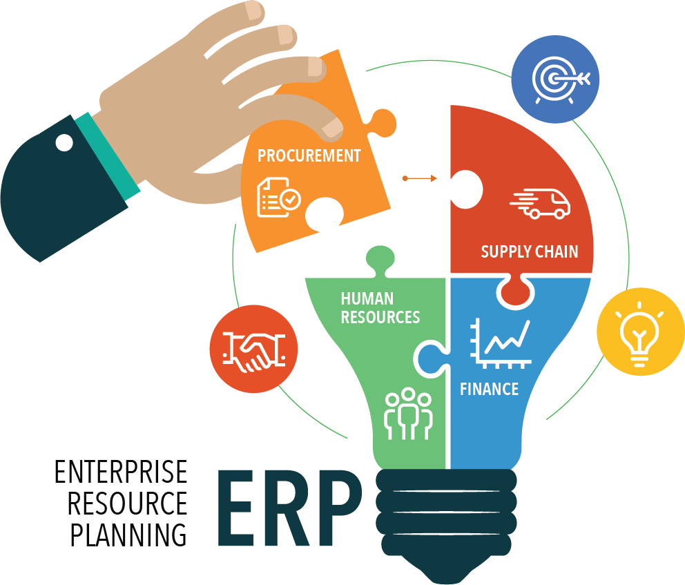ERP System Development Guide & Management for Businesses in 2026 in Las Vegas