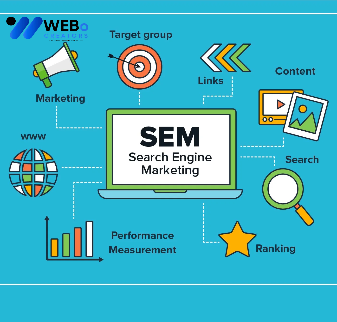 SEM Google Ads Service Las Vegas 2026 For Online Advertising Campaign