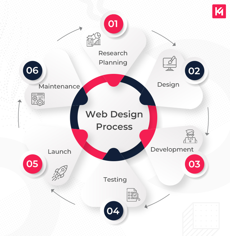 Top Responsive Web Design Services Enhanced by AI for Visibility Agency in Las Vegas