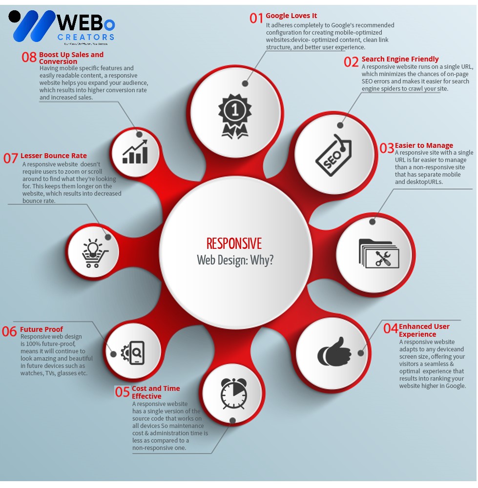 Responsive Website Design - An Expert in Mobile Friendly Website Design Solution in Las Vegas