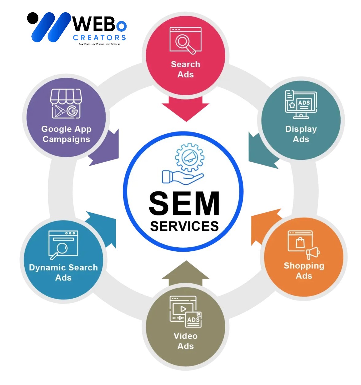 SEM services in Las Vegas 2026 | Google Ads expert marketing