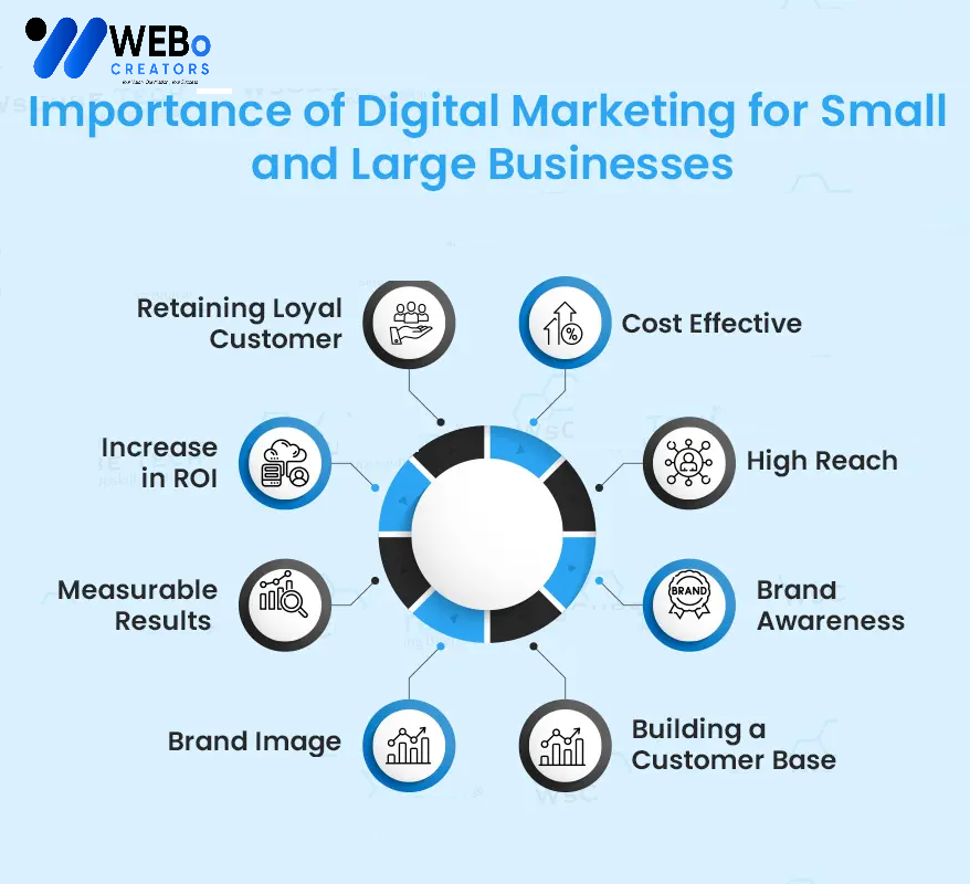 Small Business Digital Marketing Agency in Las Vegas: Mastering the Art of Online Visibility