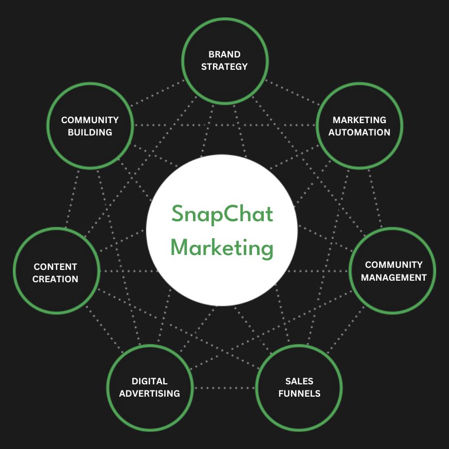Snapchat Ads Services in Las Vegas | Advertise Your Business on Snapchat